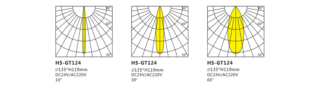 HS-TG124投光灯