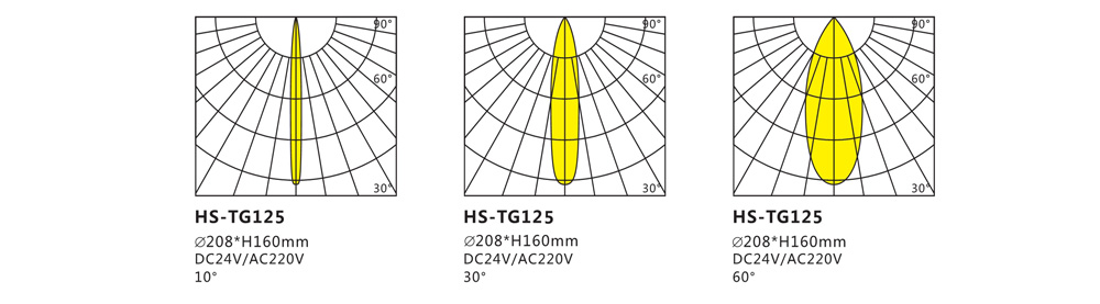 HS-TG125投光灯